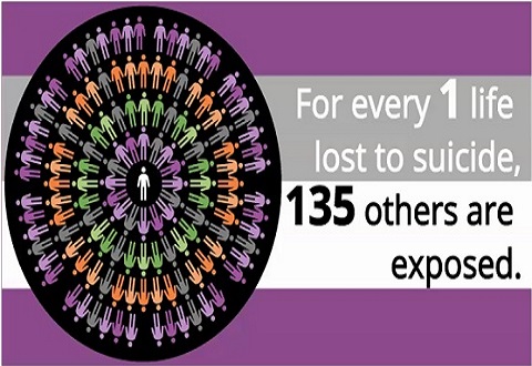 Suicide Prevention information graphic
